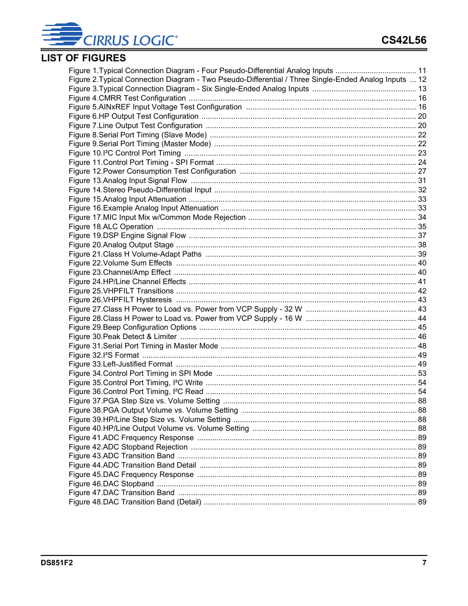 Cs42l56 | Cirrus Logic CS42L56 User Manual | Page 7 / 92