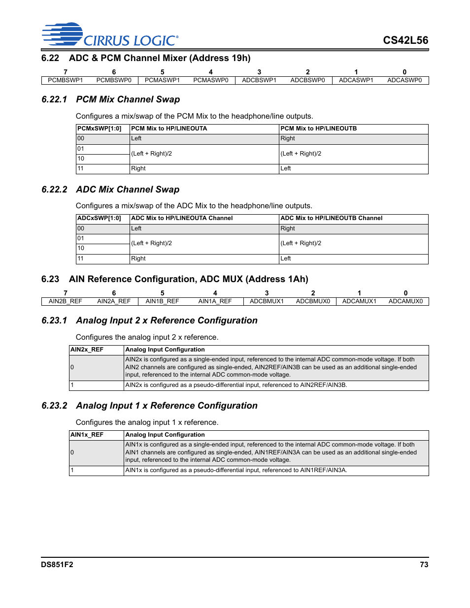 22 adc & pcm channel mixer (address 19h), 1 pcm mix channel swap, 2 adc mix channel swap | 1 analog input 2 x reference configuration, 2 analog input 1 x reference configuration, 1 pcm mix channel swap 6.22.2 adc mix channel swap, P 74, Cs42l56 | Cirrus Logic CS42L56 User Manual | Page 73 / 92