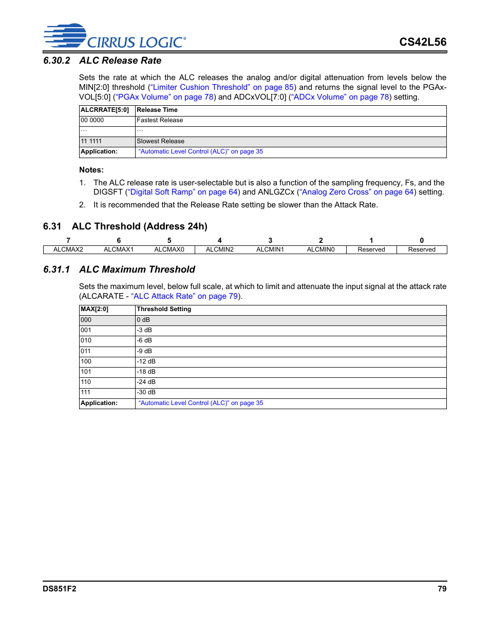 2 alc release rate, 31 alc threshold (address 24h), 1 alc maximum threshold | P 80, Cs42l56 | Cirrus Logic CS42L56 User Manual | Page 79 / 92