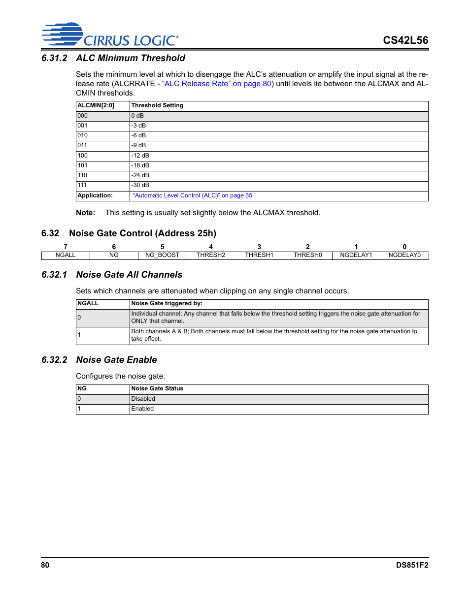 2 alc minimum threshold, 32 noise gate control (address 25h), 1 noise gate all channels | 2 noise gate enable, 1 noise gate all channels 6.32.2 noise gate enable, P 81, Cs42l56 | Cirrus Logic CS42L56 User Manual | Page 80 / 92