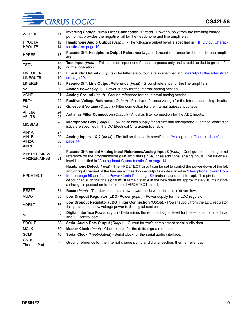 Cs42l56 | Cirrus Logic CS42L56 User Manual | Page 9 / 92