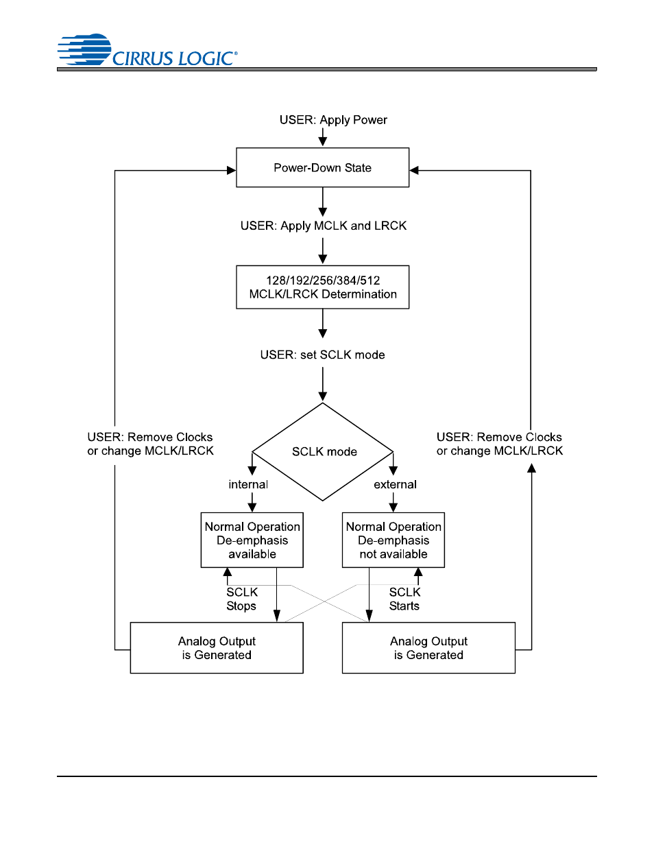 Of lrck. refer to, Figure 14, Art is shown in | Cirrus Logic CS4339 User Manual | Page 17 / 25