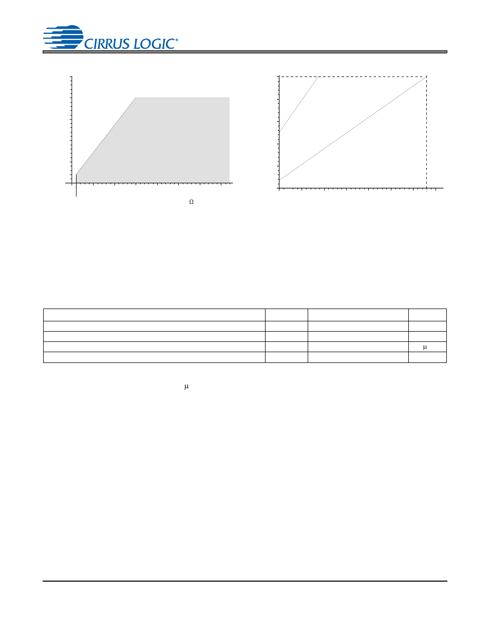 Figure 3. maximum loading, Figure 4. power vs. sample rate, Digital input characteristics | Figure 3, Maximum loading, Figure 4, Power vs. sample rate | Cirrus Logic CS4339 User Manual | Page 9 / 25