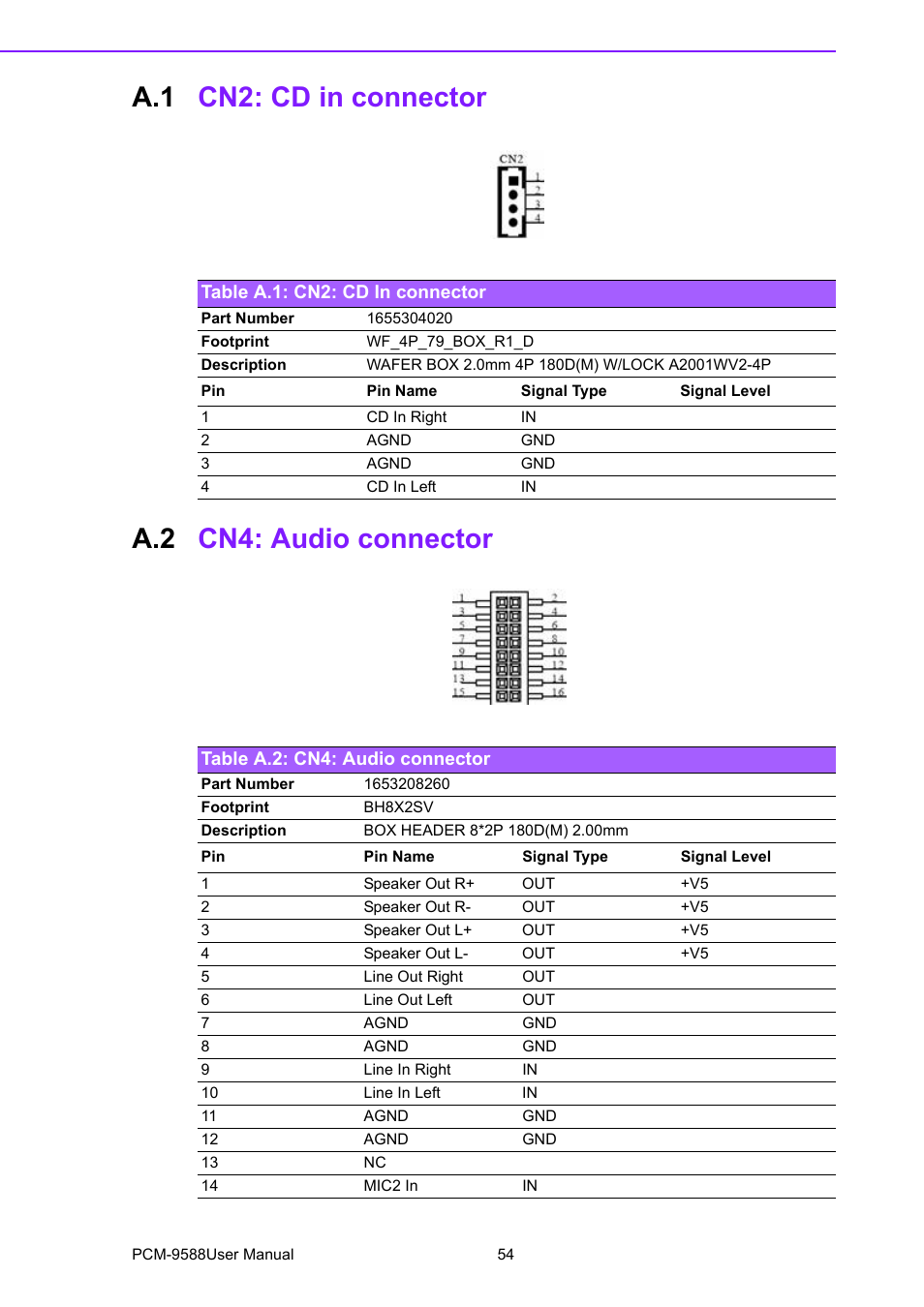 A.1 cn2: cd in connector, Table a.1: cn2: cd in connector, A.2 cn4: audio connector | Table a.2: cn4: audio connector, Cn2: cd in connector, Cn4: audio connector, A.1 cn2: cd in connector a.2 cn4: audio connector | Advantech PCM-9588 User Manual | Page 64 / 104