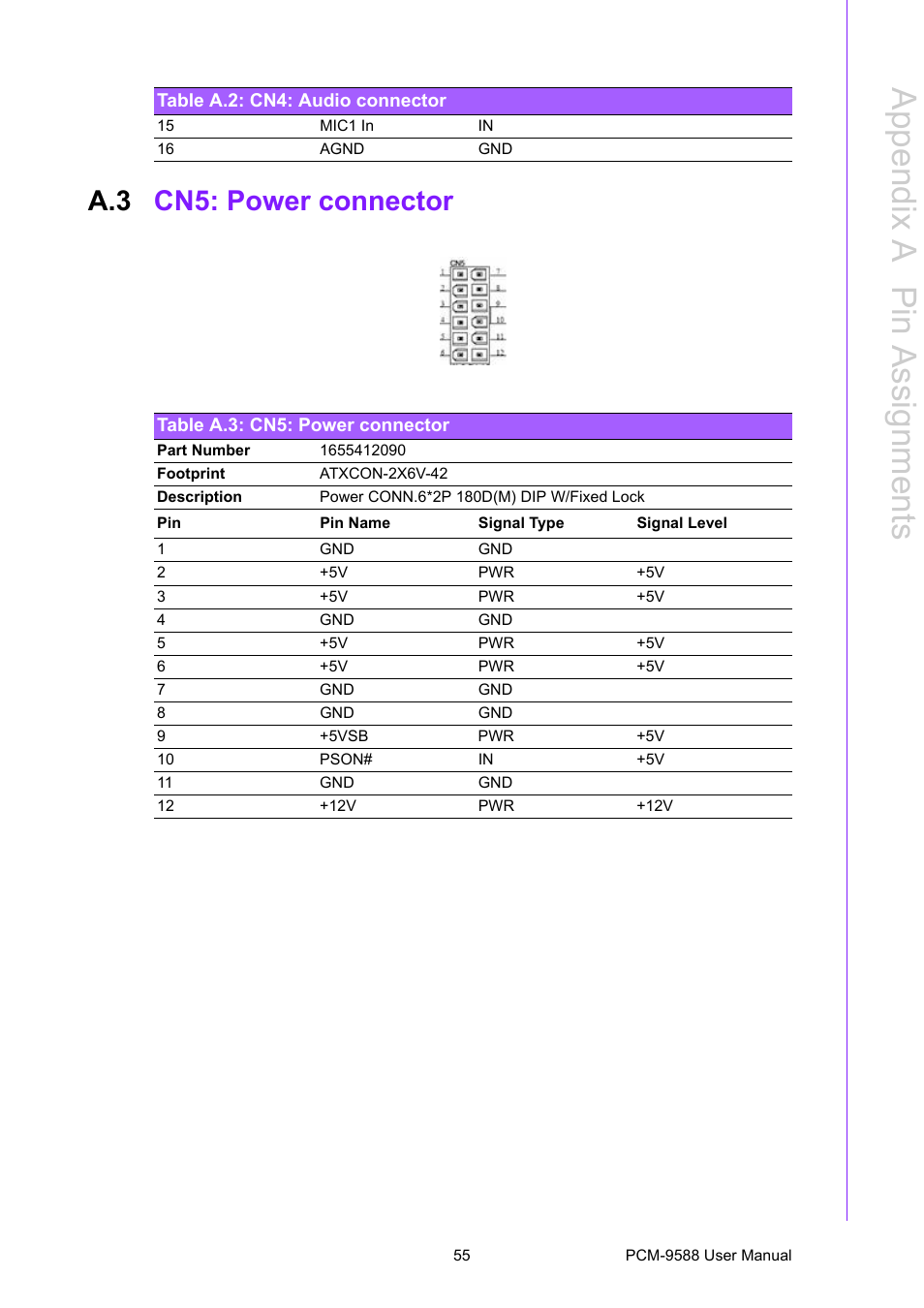 A.3 cn5: power connector, Table a.3: cn5: power connector, Cn5: power connector | Appendix a p in assignments | Advantech PCM-9588 User Manual | Page 65 / 104