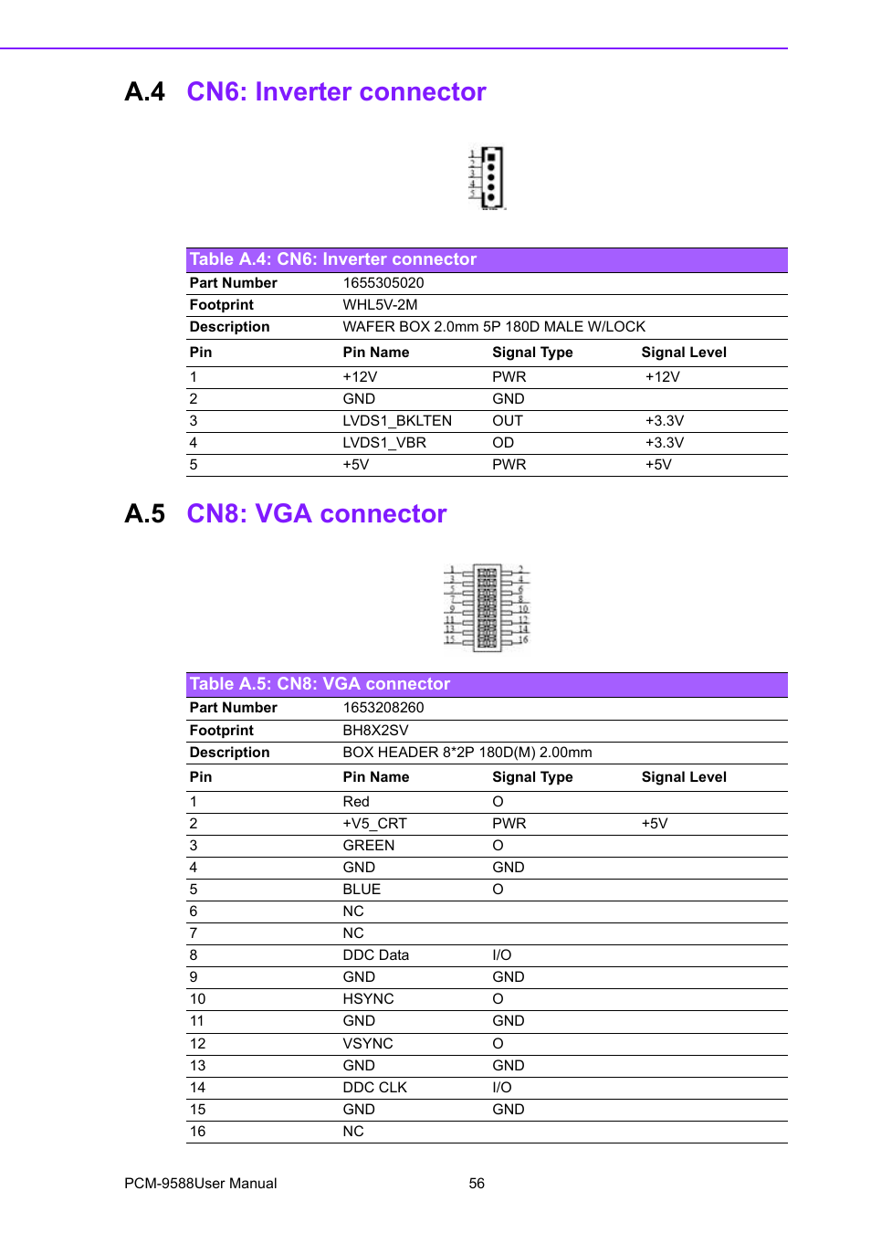 A.4 cn6: inverter connector, Table a.4: cn6: inverter connector, A.5 cn8: vga connector | Table a.5: cn8: vga connector, Cn6: inverter connector, Cn8: vga connector, A.4 cn6: inverter connector a.5 cn8: vga connector | Advantech PCM-9588 User Manual | Page 66 / 104