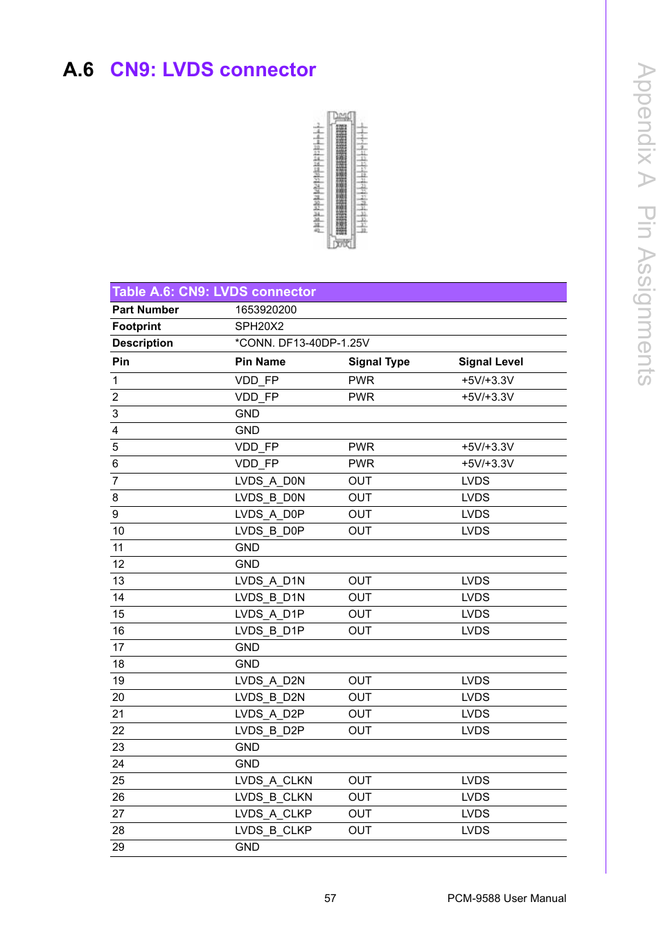 A.6 cn9: lvds connector, Table a.6: cn9: lvds connector, Cn9: lvds connector | Appendix a p in assignments | Advantech PCM-9588 User Manual | Page 67 / 104