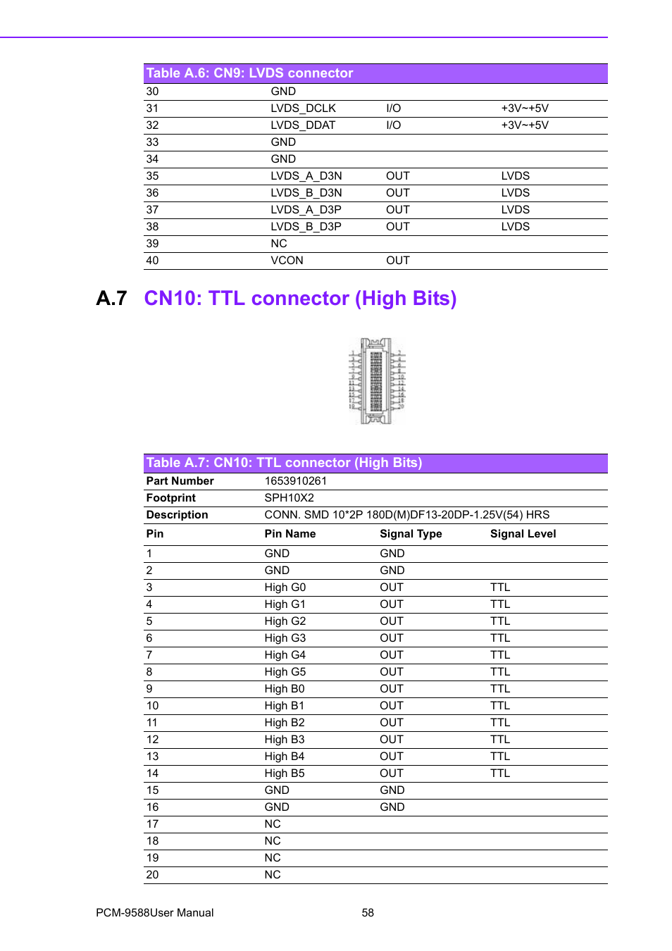 A.7 cn10: ttl connector (high bits), Table a.7: cn10: ttl connector (high bits), Cn10: ttl connector (high bits) | Advantech PCM-9588 User Manual | Page 68 / 104