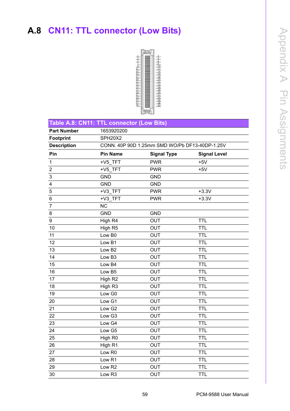 A.8 cn11: ttl connector (low bits), Table a.8: cn11: ttl connector (low bits), Cn11: ttl connector (low bits) | Appendix a p in assignments | Advantech PCM-9588 User Manual | Page 69 / 104