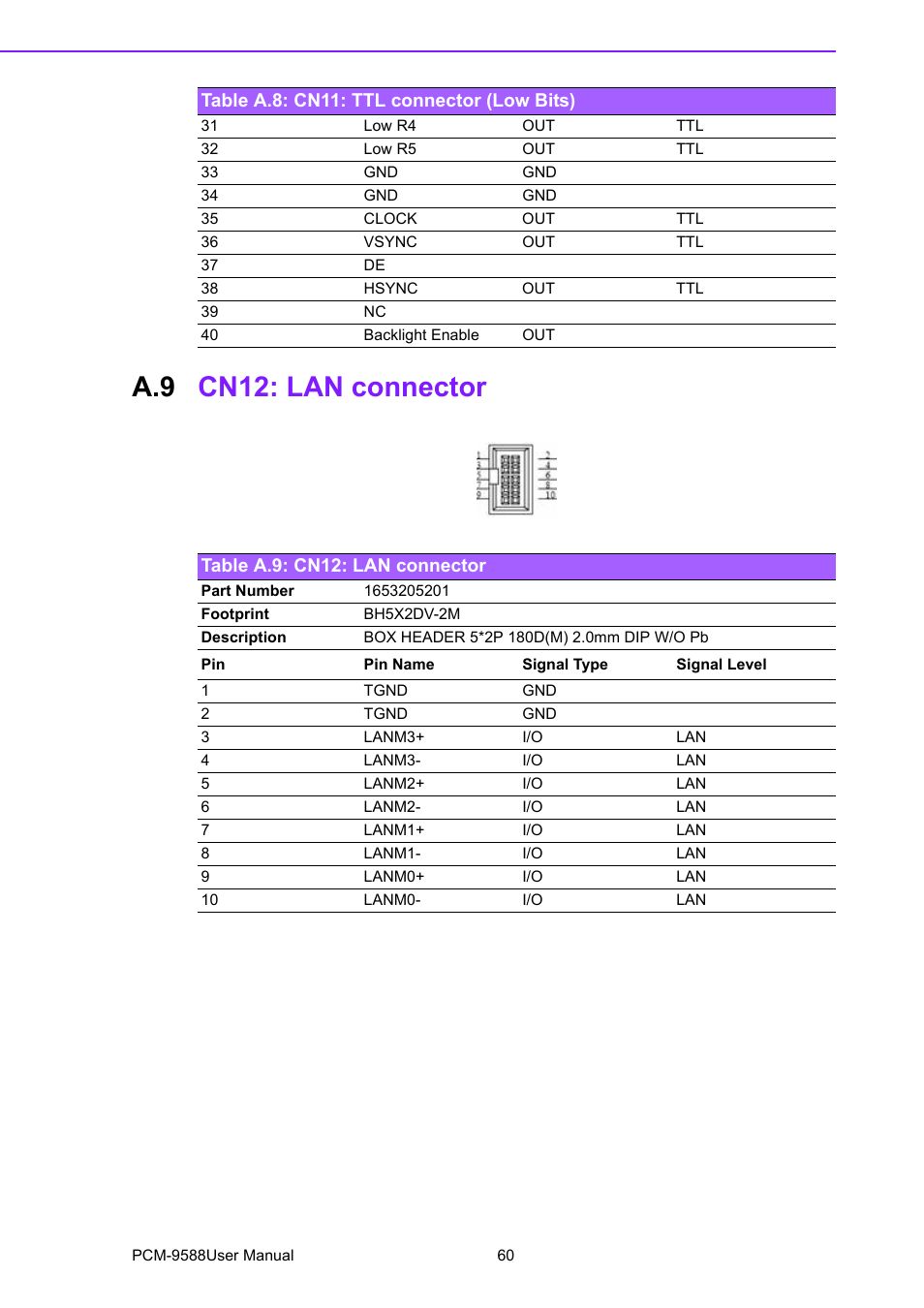 A.9 cn12: lan connector, Table a.9: cn12: lan connector, Cn12: lan connector | Advantech PCM-9588 User Manual | Page 70 / 104