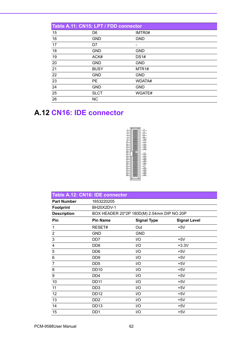 A.12 cn16: ide connector, Table a.12: cn16: ide connector, A.12 | Cn16: ide connector, Table a.12:cn16: ide connector | Advantech PCM-9588 User Manual | Page 72 / 104