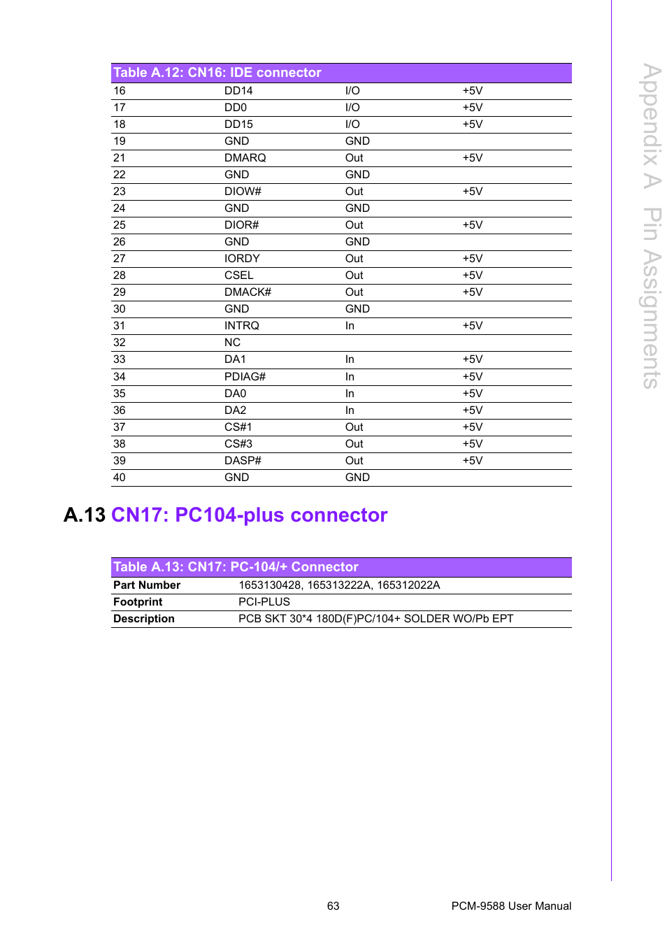 A.13 cn17: pc104-plus connector, Table a.13: cn17: pc-104/+ connector, A.13 | Cn17: pc104-plus connector, Table a.13:cn17: pc-104/+ connector, Appendix a p in assignments | Advantech PCM-9588 User Manual | Page 73 / 104