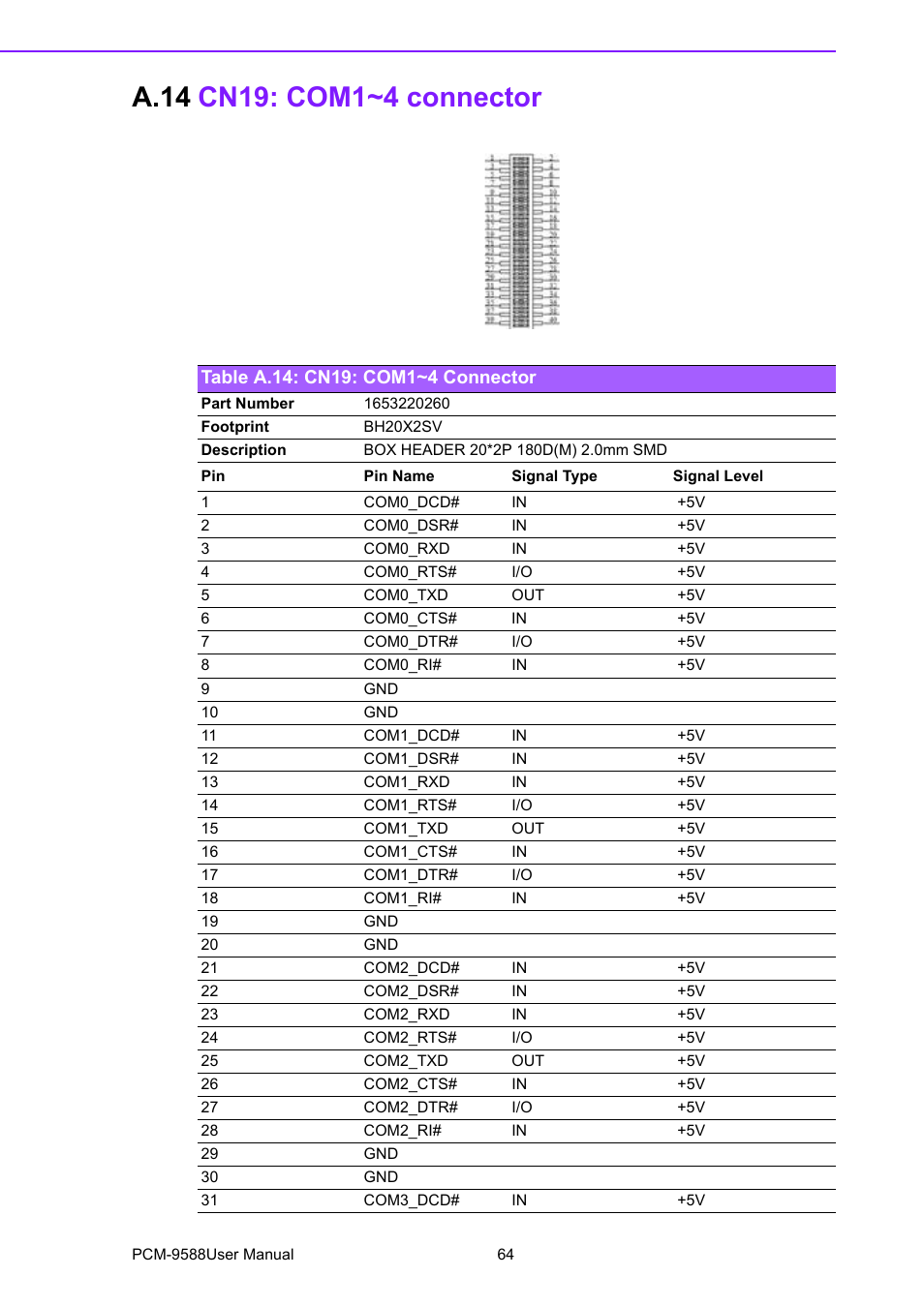 A.14 cn19: com1~4 connector, Table a.14: cn19: com1~4 connector, A.14 | Cn19: com1~4 connector, Table a.14:cn19: com1~4 connector | Advantech PCM-9588 User Manual | Page 74 / 104