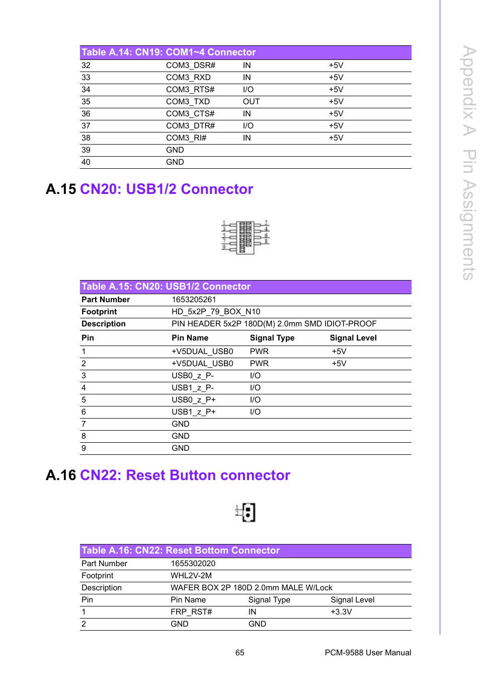 A.15 cn20: usb1/2 connector, Table a.15: cn20: usb1/2 connector, A.16 cn22: reset button connector | Table a.16: cn22: reset bottom connector, A.15, Cn20: usb1/2 connector, Table a.15:cn20: usb1/2 connector, A.16, Cn22: reset button connector, Table a.16:cn22: reset bottom connector | Advantech PCM-9588 User Manual | Page 75 / 104