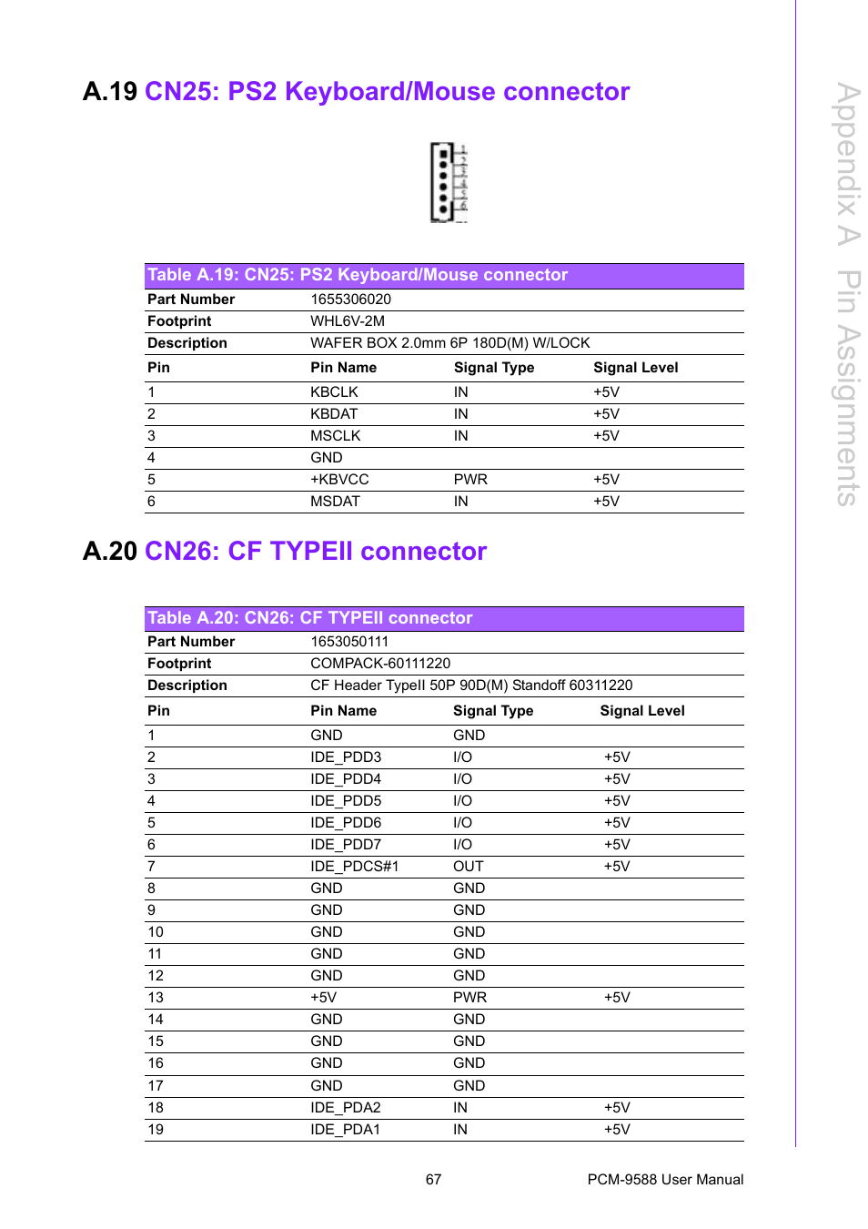 A.19 cn25: ps2 keyboard/mouse connector, Table a.19: cn25: ps2 keyboard/mouse connector, A.20 cn26: cf typeii connector | Table a.20: cn26: cf typeii connector, A.19, Cn25: ps2 keyboard/mouse connector, Table a.19:cn25: ps2 keyboard/mouse connector, A.20, Cn26: cf typeii connector, Table a.20:cn26: cf typeii connector | Advantech PCM-9588 User Manual | Page 77 / 104