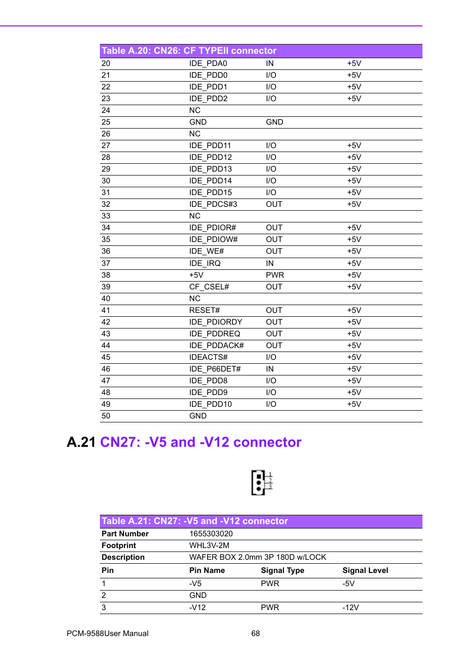 A.21 cn27: -v5 and -v12 connector, Table a.21: cn27: -v5 and -v12 connector, A.21 | Cn27: -v5 and -v12 connector, Table a.21:cn27: -v5 and -v12 connector | Advantech PCM-9588 User Manual | Page 78 / 104