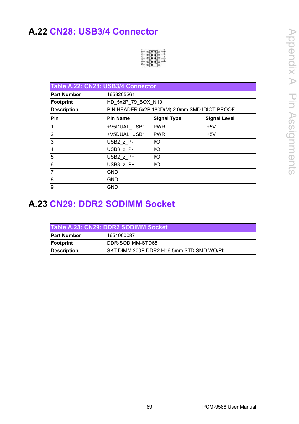 A.22 cn28: usb3/4 connector, Table a.22: cn28: usb3/4 connector, A.23 cn29: ddr2 sodimm socket | Table a.23: cn29: ddr2 sodimm socket, A.22, Cn28: usb3/4 connector, Table a.22:cn28: usb3/4 connector, A.23, Cn29: ddr2 sodimm socket, Table a.23:cn29: ddr2 sodimm socket | Advantech PCM-9588 User Manual | Page 79 / 104