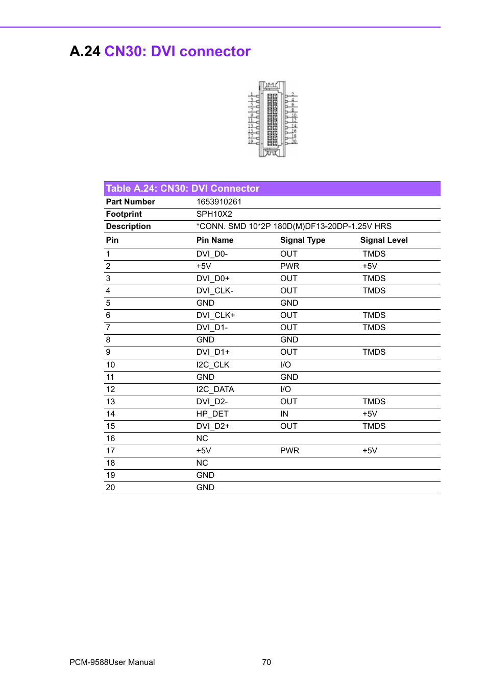 A.24 cn30: dvi connector, Table a.24: cn30: dvi connector, A.24 | Cn30: dvi connector, Table a.24:cn30: dvi connector | Advantech PCM-9588 User Manual | Page 80 / 104