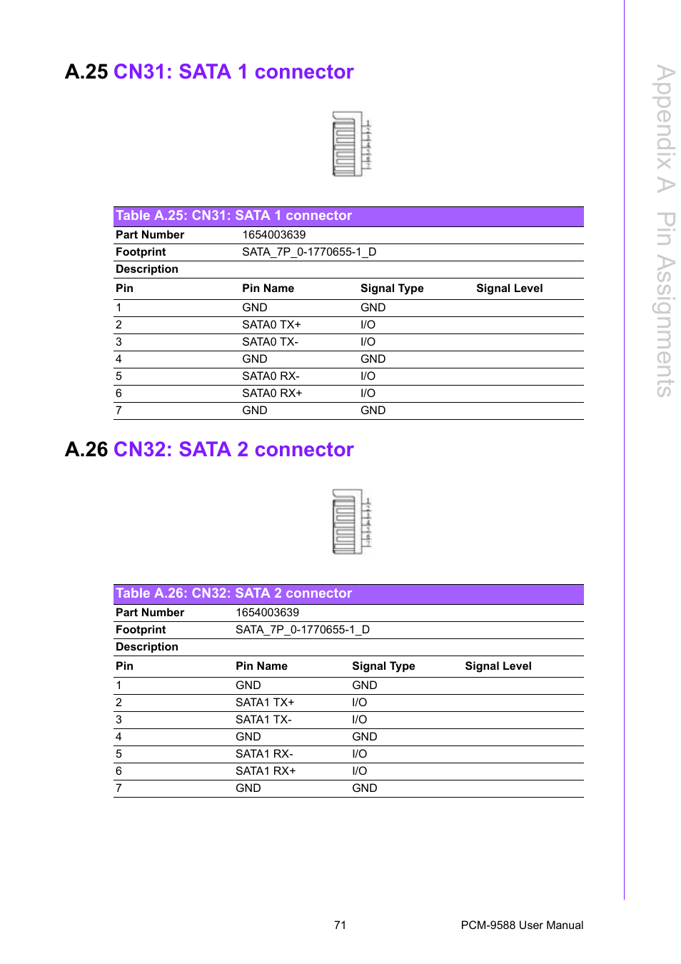 A.25 cn31: sata 1 connector, Table a.25: cn31: sata 1 connector, A.26 cn32: sata 2 connector | Table a.26: cn32: sata 2 connector, A.25, Cn31: sata 1 connector, Table a.25:cn31: sata 1 connector, A.26, Cn32: sata 2 connector, Table a.26:cn32: sata 2 connector | Advantech PCM-9588 User Manual | Page 81 / 104