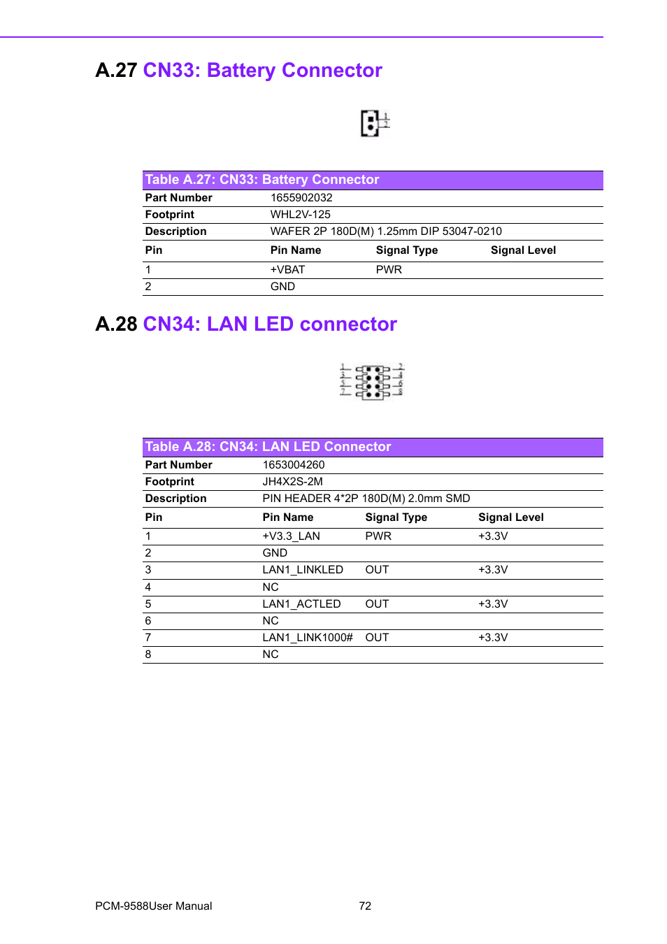 A.27 cn33: battery connector, Table a.27: cn33: battery connector, A.28 cn34: lan led connector | Table a.28: cn34: lan led connector, A.27, Cn33: battery connector, Table a.27:cn33: battery connector, A.28, Cn34: lan led connector, Table a.28:cn34: lan led connector | Advantech PCM-9588 User Manual | Page 82 / 104