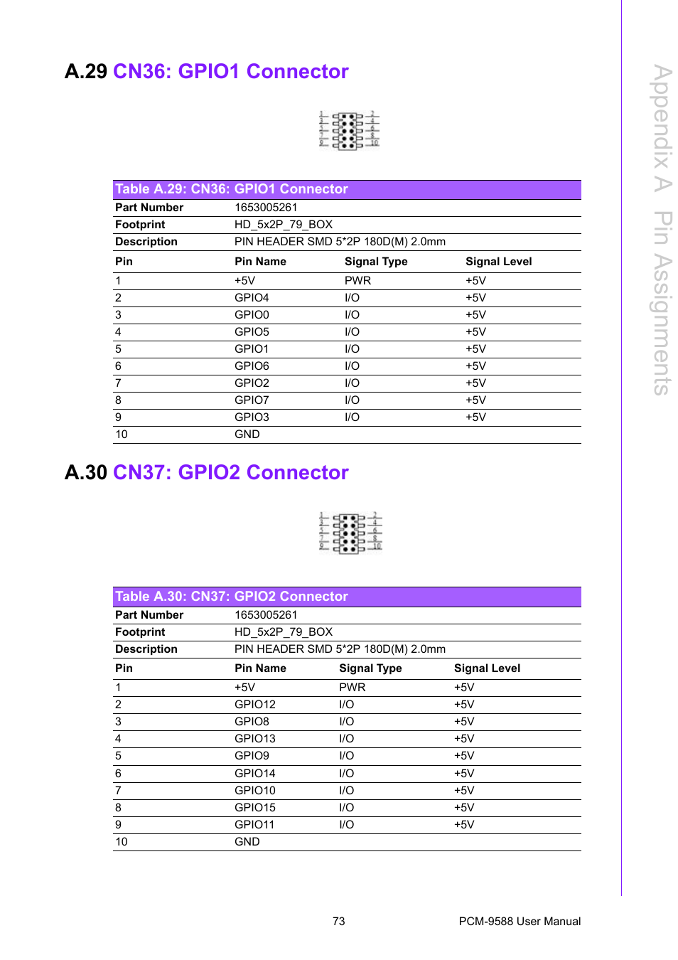 A.29 cn36: gpio1 connector, Table a.29: cn36: gpio1 connector, A.30 cn37: gpio2 connector | Table a.30: cn37: gpio2 connector, A.29, Cn36: gpio1 connector, Table a.29:cn36: gpio1 connector, A.30, Cn37: gpio2 connector, Table a.30:cn37: gpio2 connector | Advantech PCM-9588 User Manual | Page 83 / 104