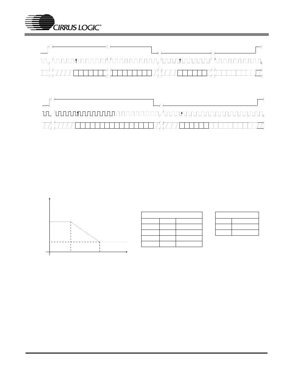 4 de-emphasis, Table 6.de-emphasis control, Cs4340 | Disabled 0 disabled, 48 khz, 32 khz table 6. de-emphasis control, Figure 19. de-emphasis curve | Cirrus Logic CS4340 User Manual | Page 18 / 25