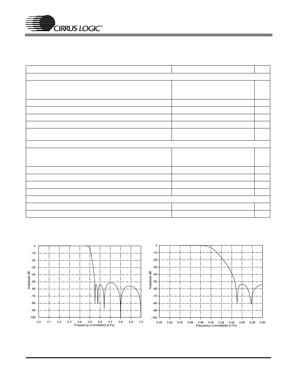 Figure 9. single-speed stopband rejection, Figure 10. single-speed transition band, Cs4340a | Cirrus Logic CS4340A User Manual | Page 14 / 21