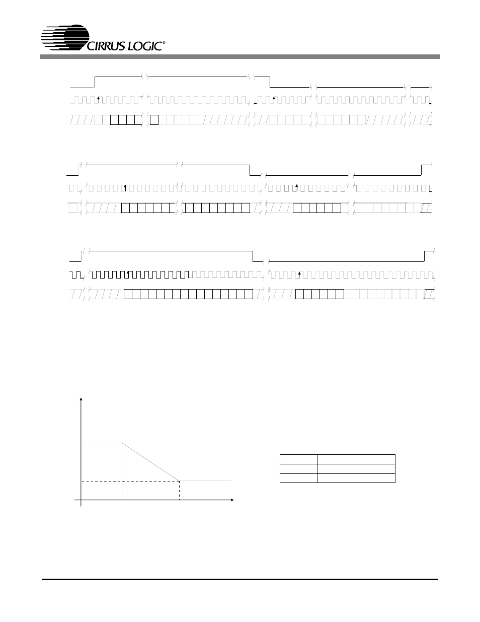 5 de-emphasis, Figure 6. de-emphasis curve, Table 6. de-emphasis control | Cs4340a | Cirrus Logic CS4340A User Manual | Page 8 / 21
