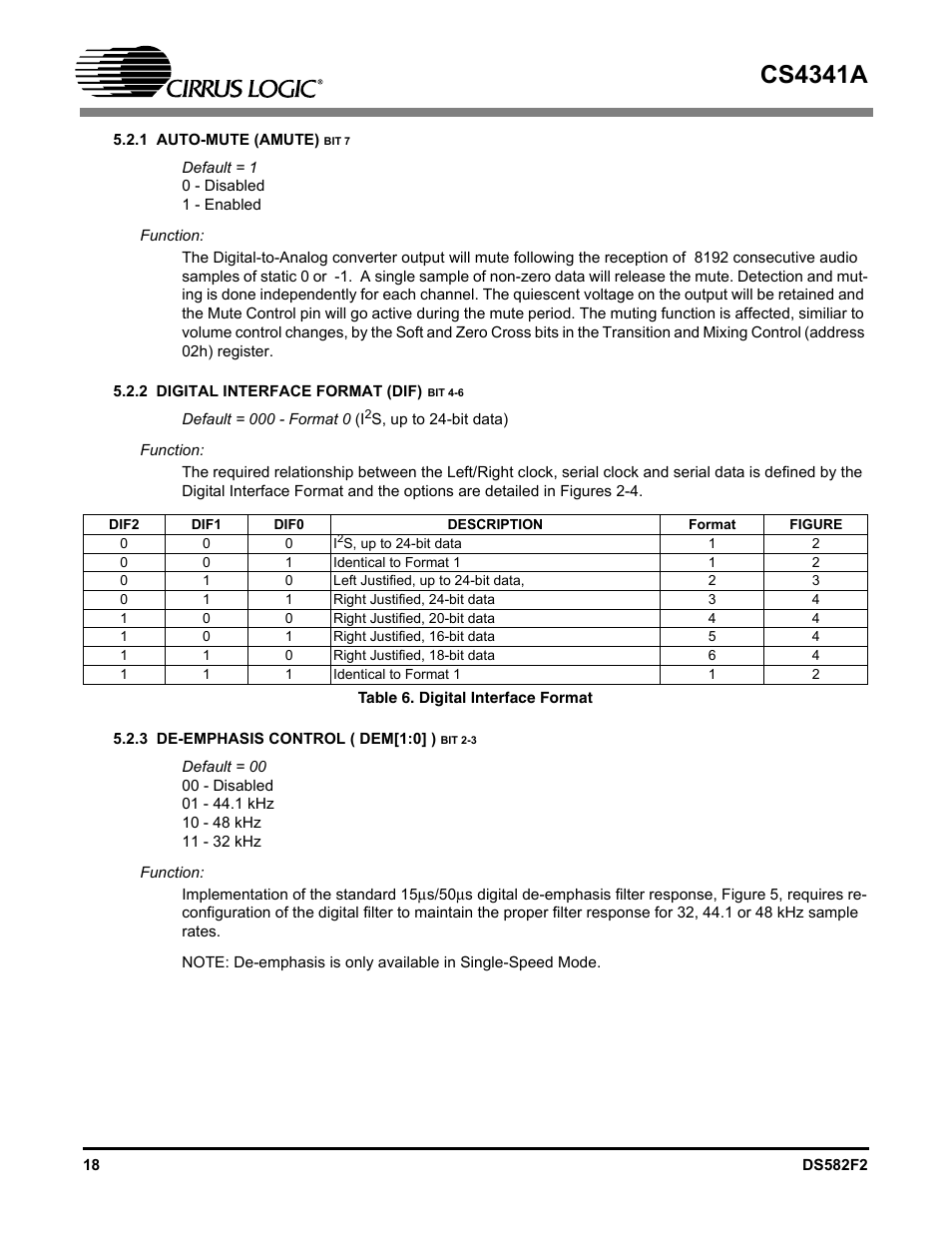 Cs4341a | Cirrus Logic CS4341A User Manual | Page 18 / 34