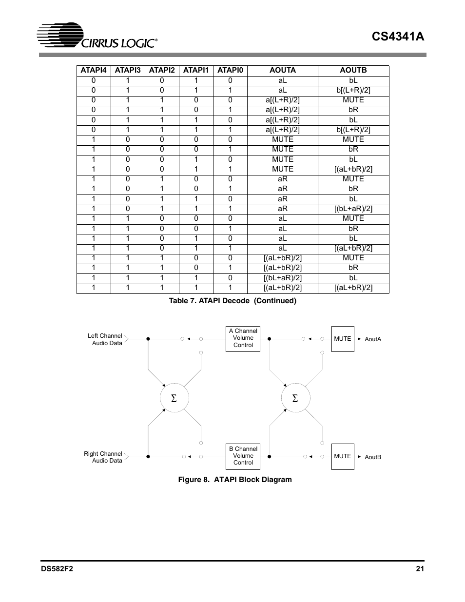 Figure 8. atapi block diagram, Figure 9, Atapi block diagram | Cs4341a | Cirrus Logic CS4341A User Manual | Page 21 / 34