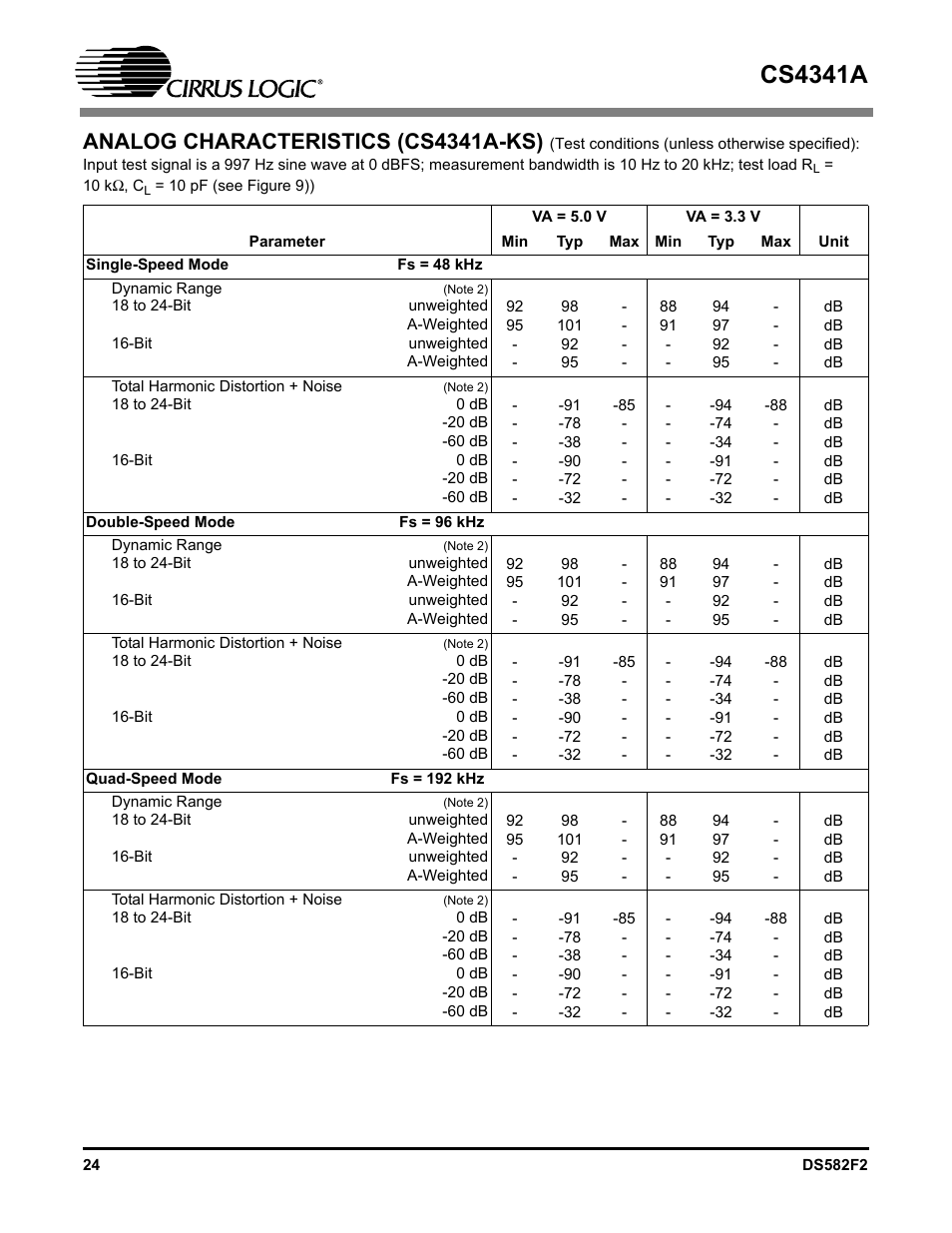 Analog characteristics (cs4341a-ks), Cs4341a | Cirrus Logic CS4341A User Manual | Page 24 / 34