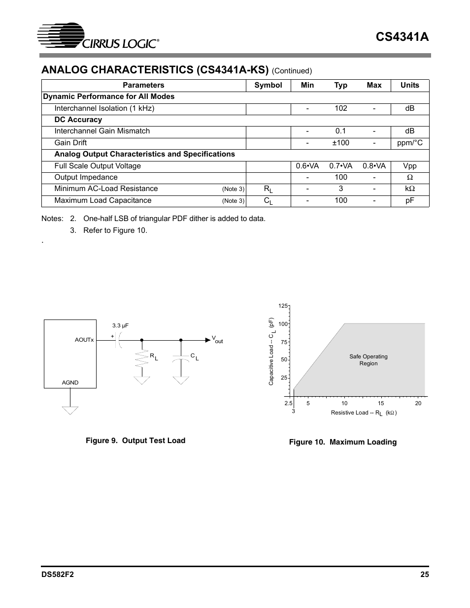 Figure 9. output test load, Ote 2), Cs4341a | Analog characteristics (cs4341a-ks) | Cirrus Logic CS4341A User Manual | Page 25 / 34