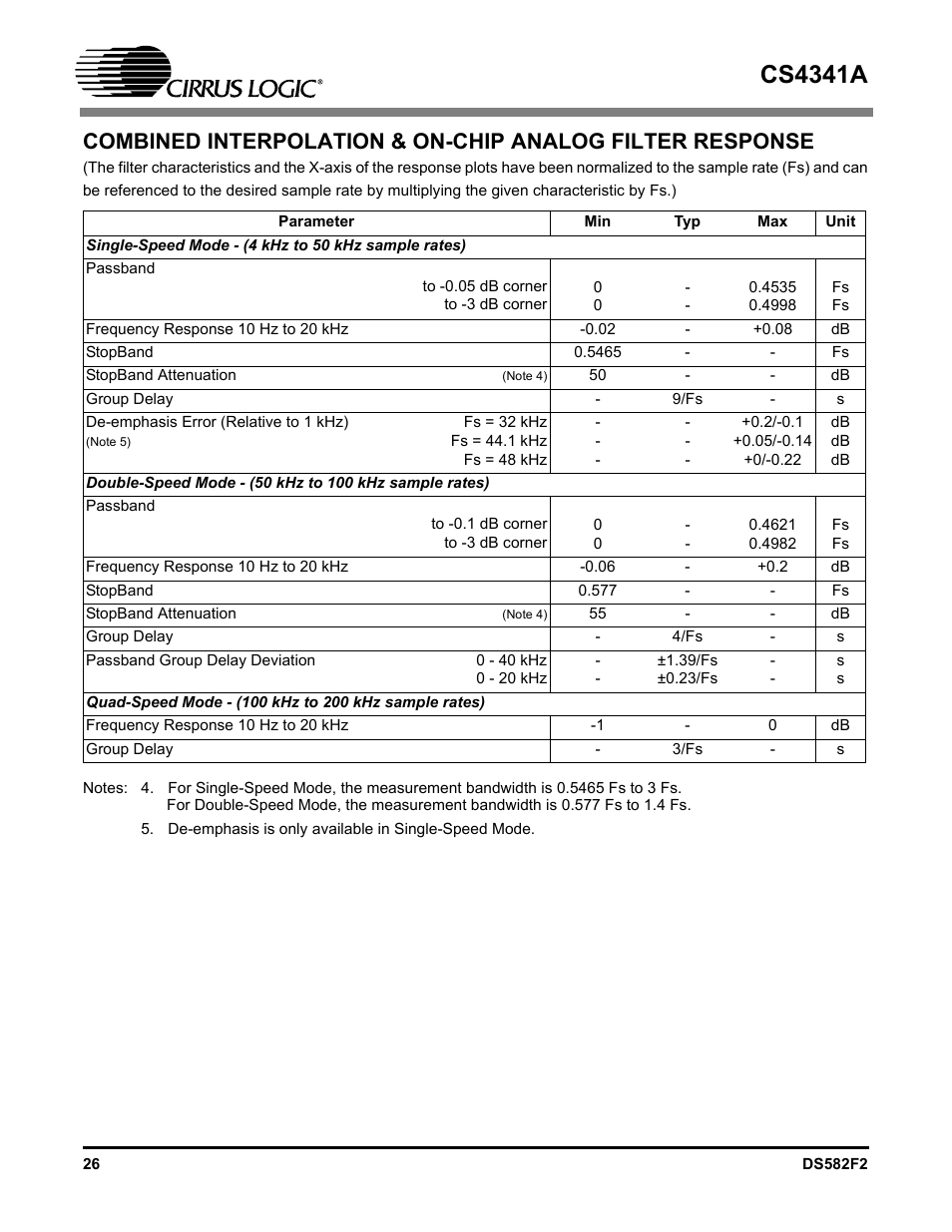 Cs4341a | Cirrus Logic CS4341A User Manual | Page 26 / 34