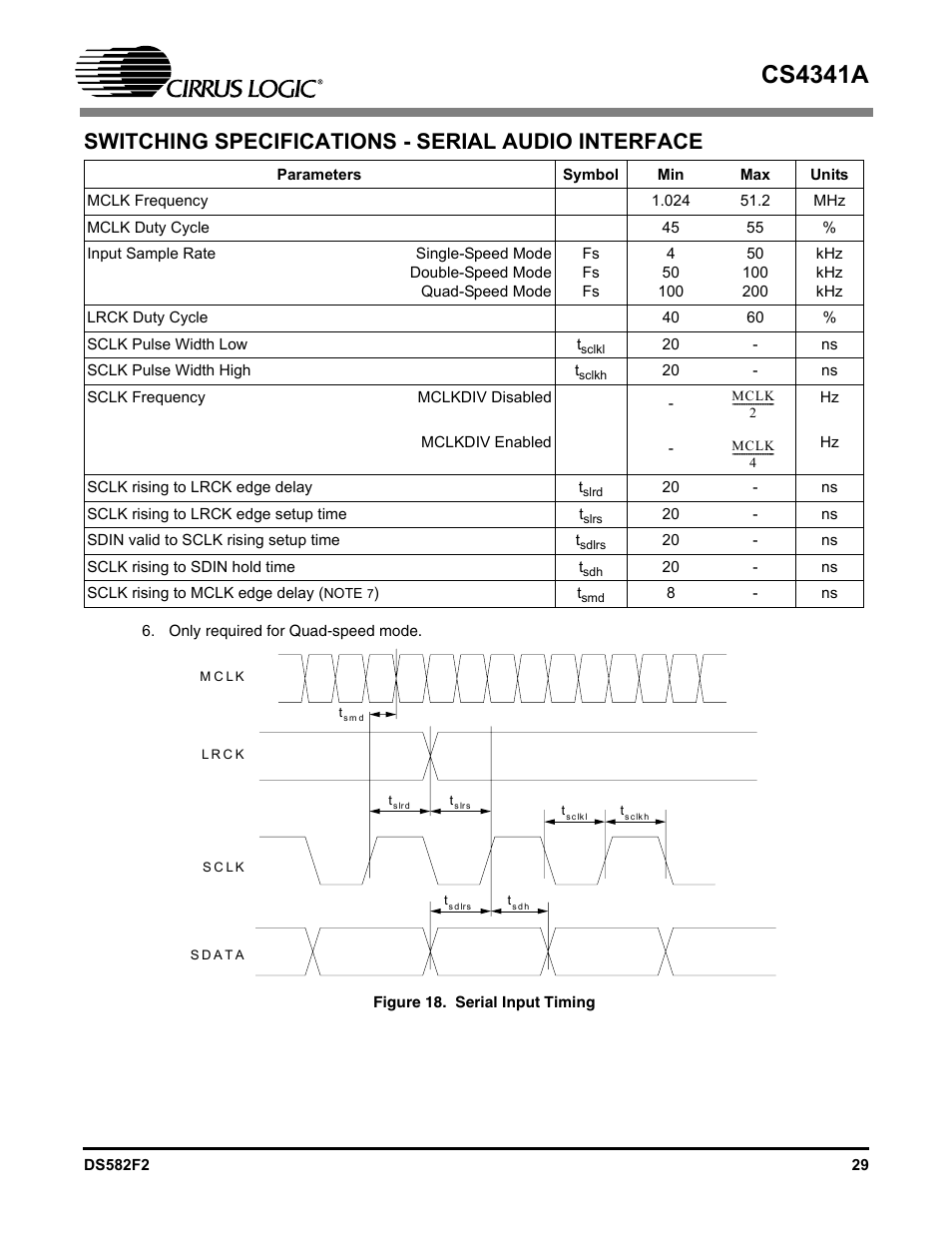 Switching specifications - serial audio interface, Figure 18. serial input timing, Figure 20. serial input timing | Cs4341a | Cirrus Logic CS4341A User Manual | Page 29 / 34