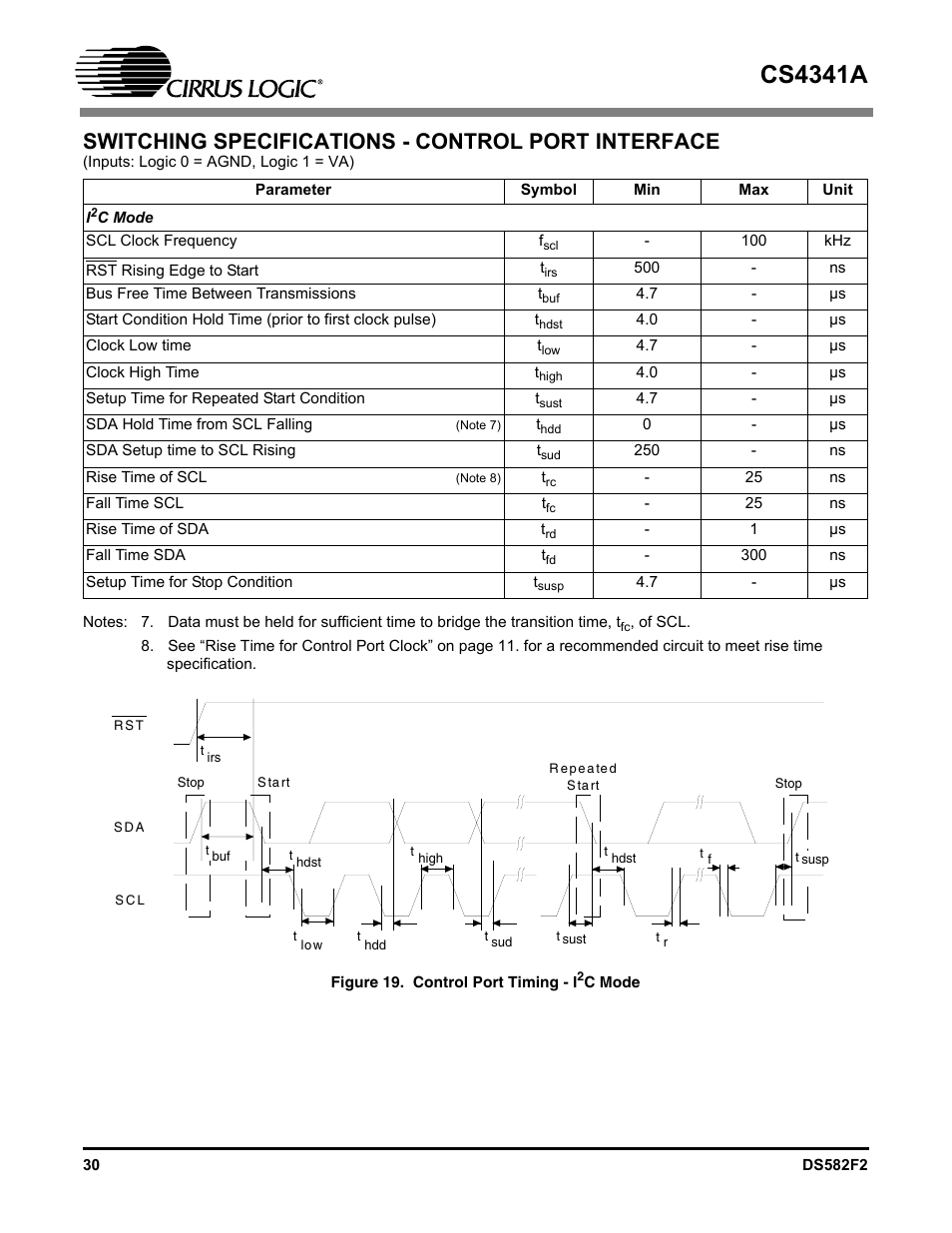 Switching specifications - control port interface, Figure 19. control port timing - i2c mode, Control port timing - i | Cs4341a | Cirrus Logic CS4341A User Manual | Page 30 / 34