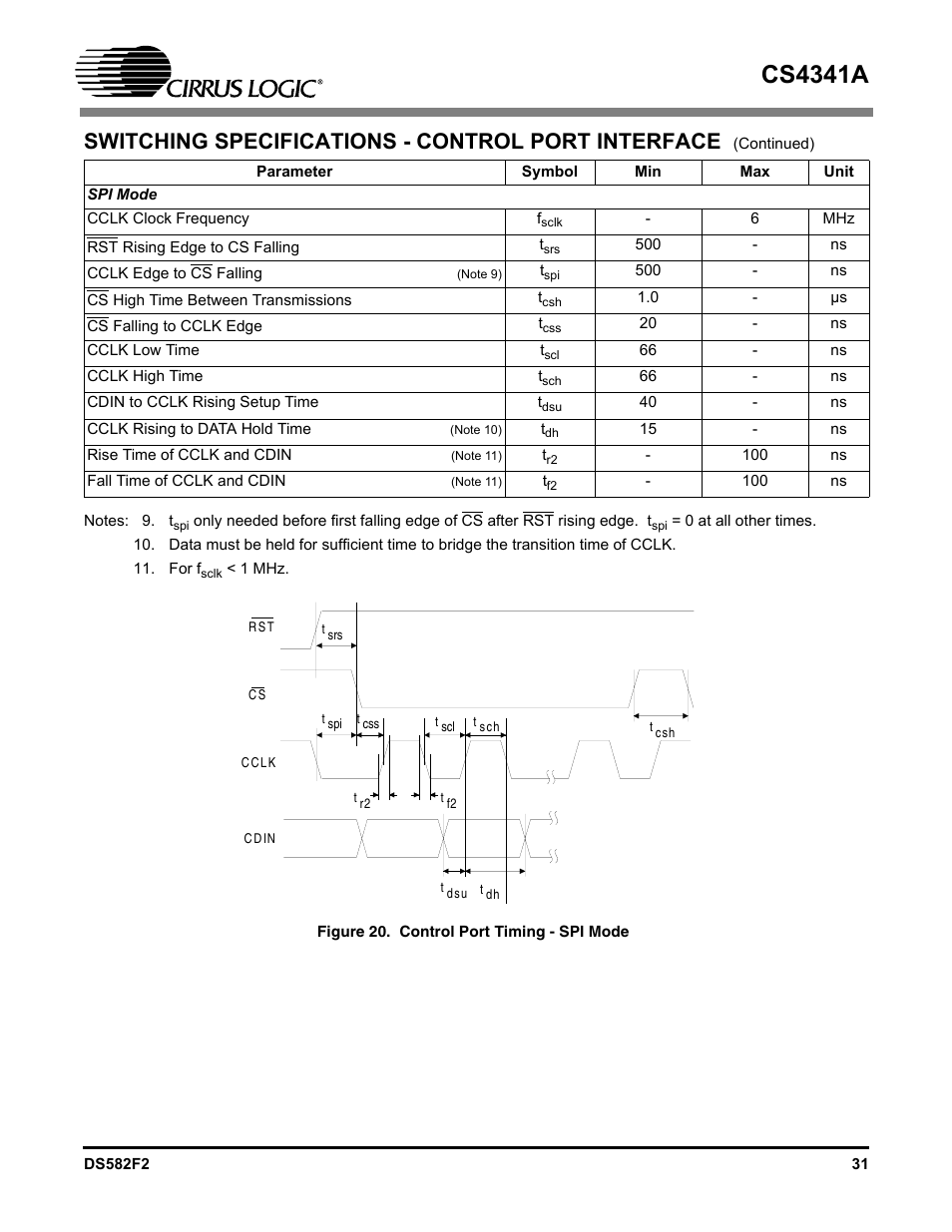 Switching specifications - control port interface, Figure 20. control port timing - spi mode, Figure 22. control port timing - spi mode | Cs4341a | Cirrus Logic CS4341A User Manual | Page 31 / 34