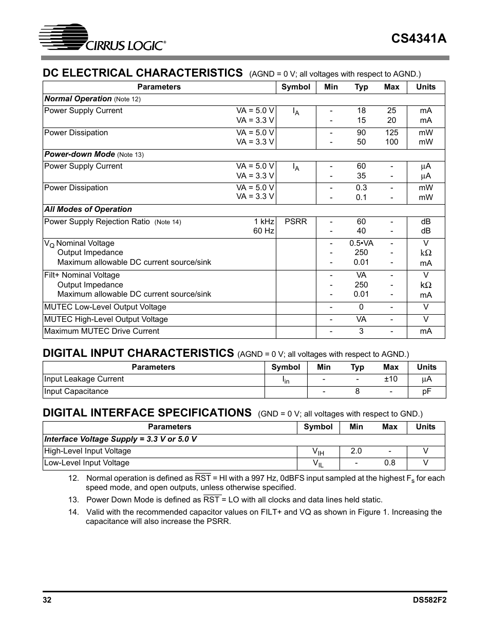 Dc electrical characteristics, Digital input characteristics, Digital interface specifications | Cs4341a | Cirrus Logic CS4341A User Manual | Page 32 / 34