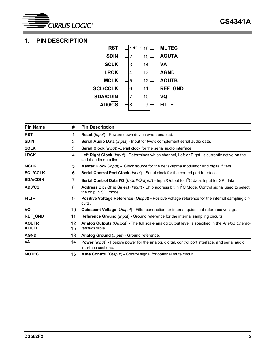 Pin description, Cs4341a | Cirrus Logic CS4341A User Manual | Page 5 / 34