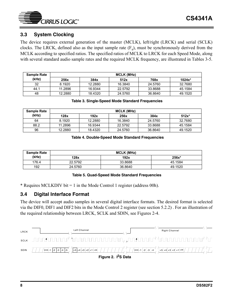 3 system clocking, 4 digital interface format, Figure 2. i2s data | 3 system clocking 3.4 digital interface format, Cs4341a | Cirrus Logic CS4341A User Manual | Page 8 / 34