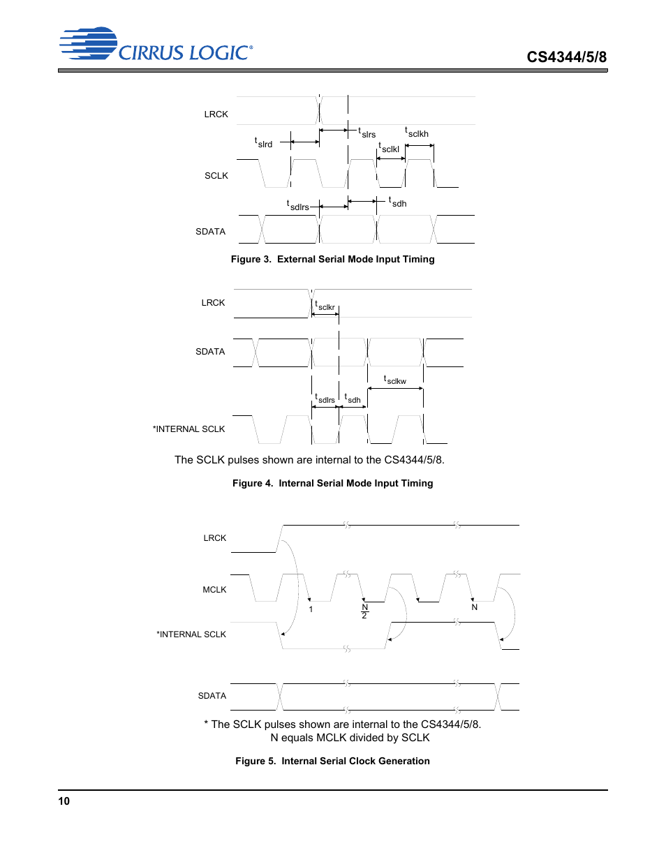 Cirrus Logic CS4348 User Manual | Page 10 / 24