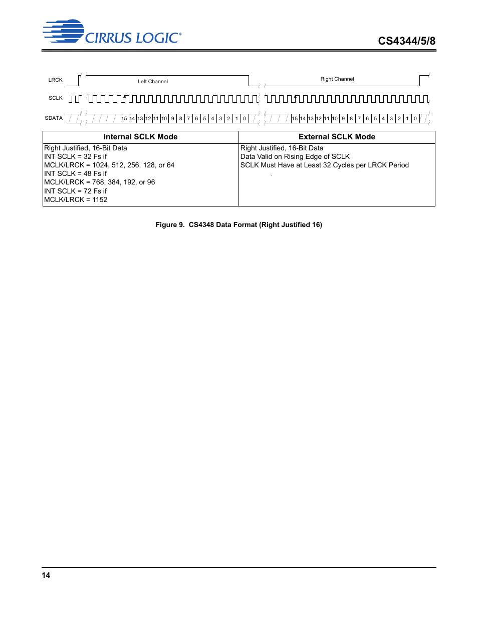 Figure 9.cs4348 data format (right justified 16) | Cirrus Logic CS4348 User Manual | Page 14 / 24