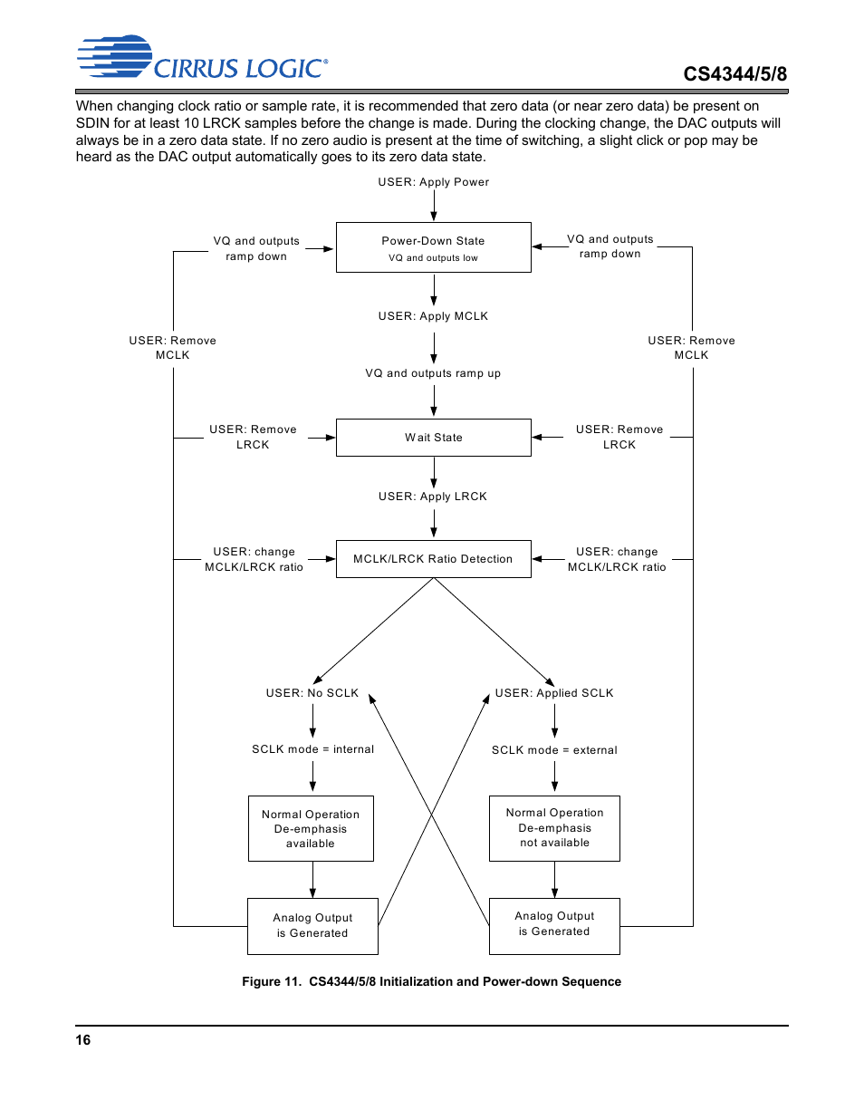 Figure 11, For details | Cirrus Logic CS4348 User Manual | Page 16 / 24