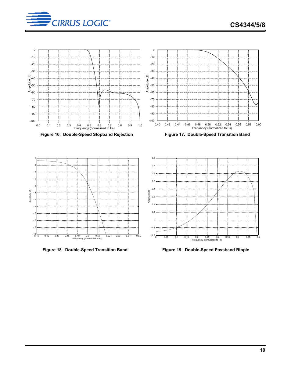 Cirrus Logic CS4348 User Manual | Page 19 / 24