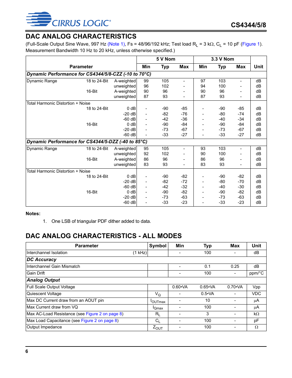Dac analog characteristics - all modes | Cirrus Logic CS4348 User Manual | Page 6 / 24