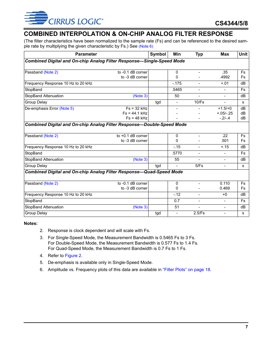 Cirrus Logic CS4348 User Manual | Page 7 / 24
