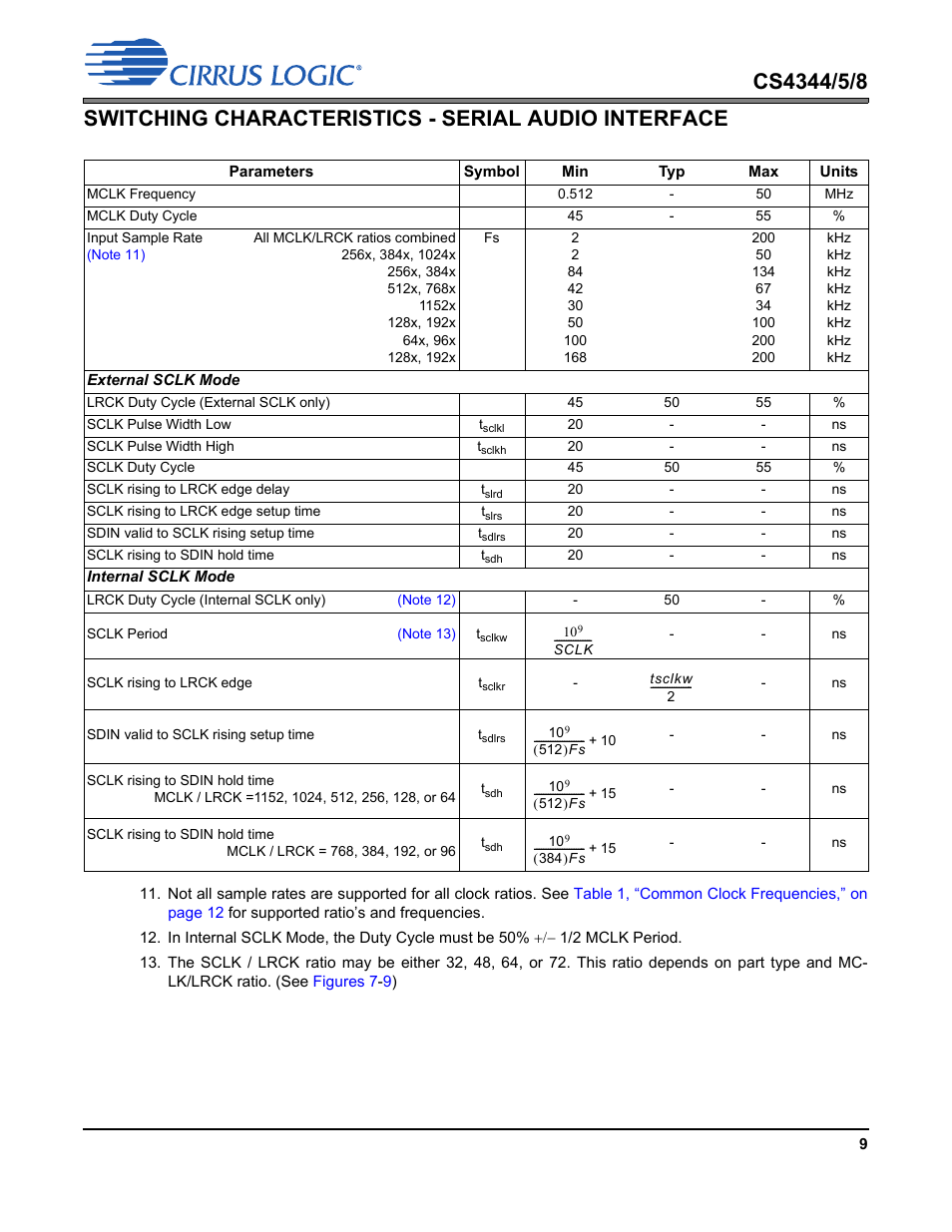 Switching characteristics - serial audio interface | Cirrus Logic CS4348 User Manual | Page 9 / 24