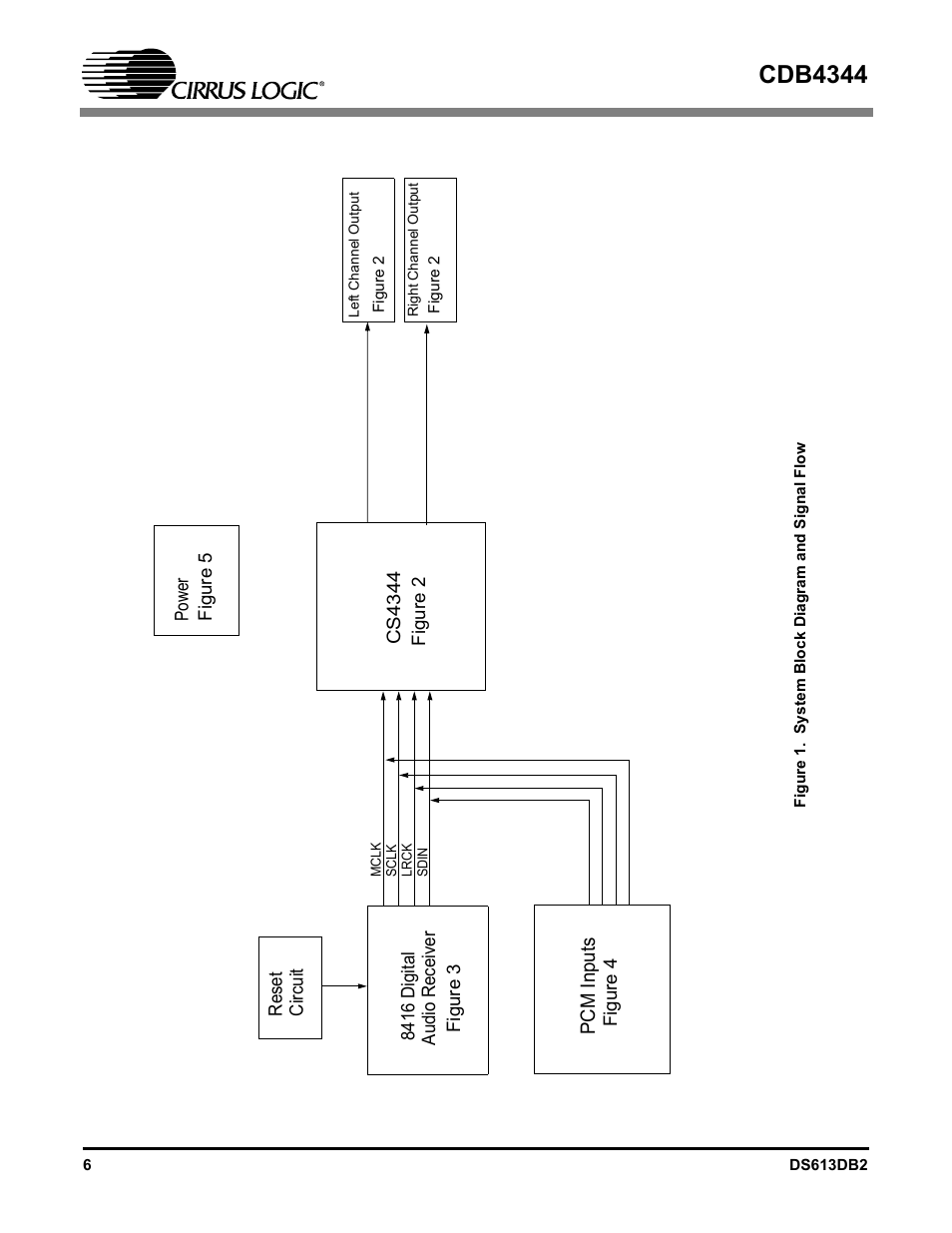 Figure 1. system block diagram and signal flow, Shown in figure 1. notice that, Cdb4344 | Pcm input s | Cirrus Logic CDB4344 User Manual | Page 6 / 14
