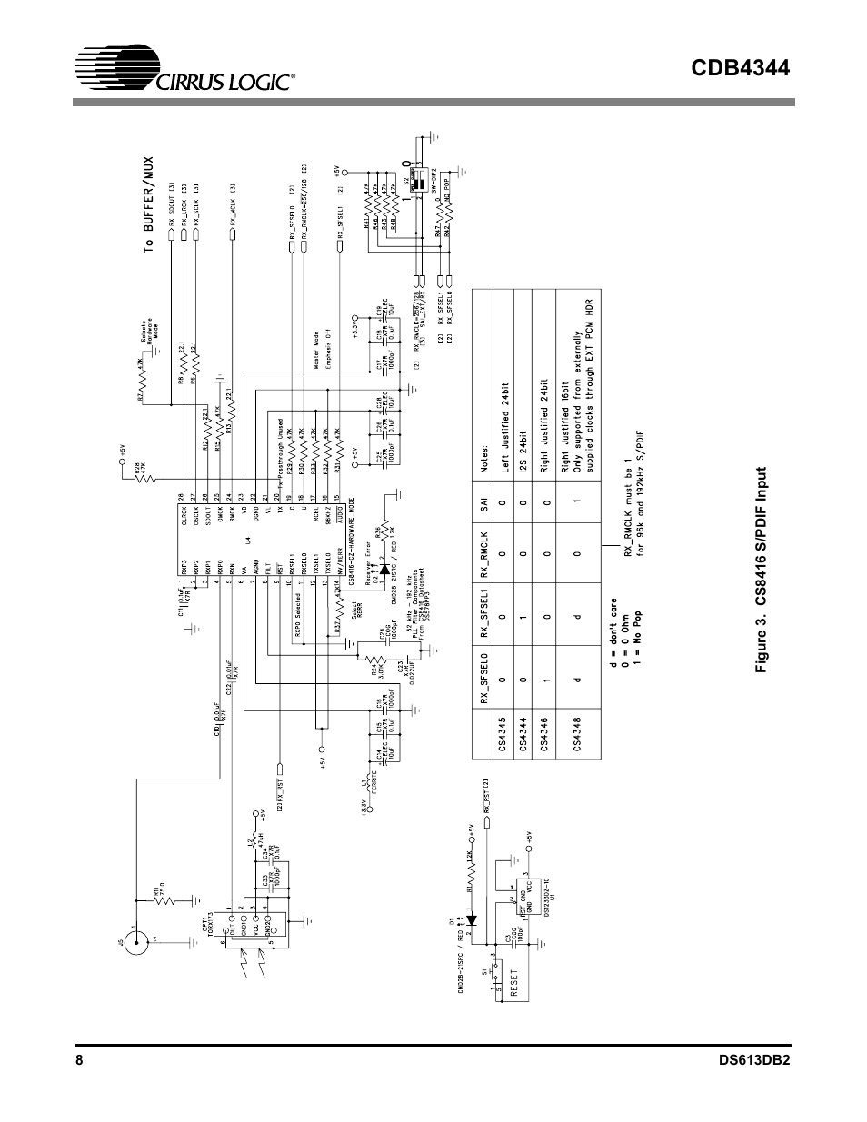 Figure 3. cs8416 s/pdif input, Dio receiver, figure 3. the output, Figure 3. however | Cdb4344 | Cirrus Logic CDB4344 User Manual | Page 8 / 14