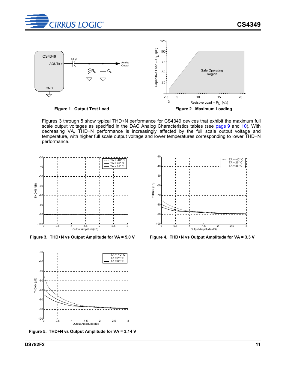 Figure 1. output test load, Figure 2. maximum loading, Figure 3. thd+n vs output amplitude for va = 5.0 v | Figure 4. thd+n vs output amplitude for va = 3.3 v, Figure 3, Figure 4, Figure 5, Figure 1, Figure 2, Cs4349 | Cirrus Logic CS4349 User Manual | Page 11 / 39