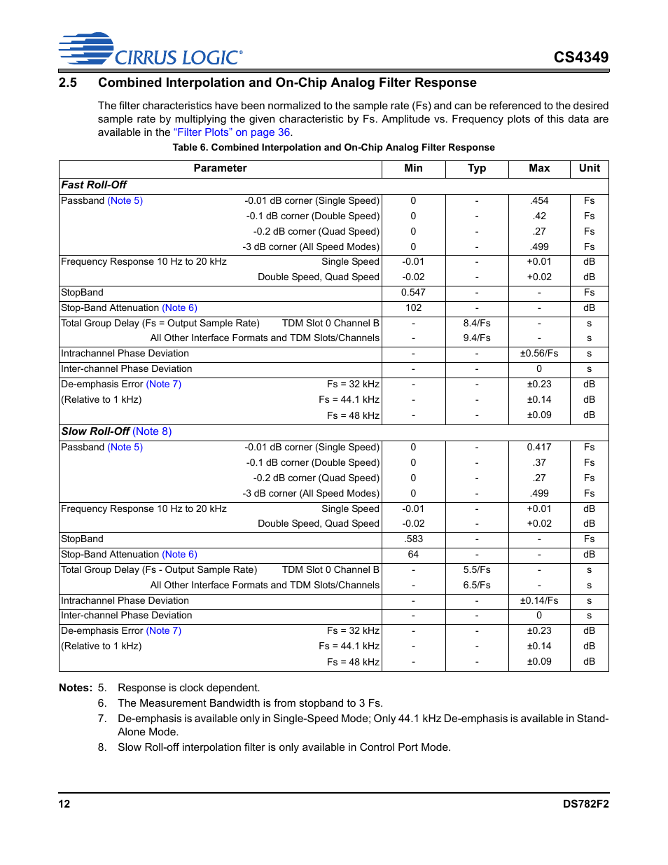 Cs4349 | Cirrus Logic CS4349 User Manual | Page 12 / 39
